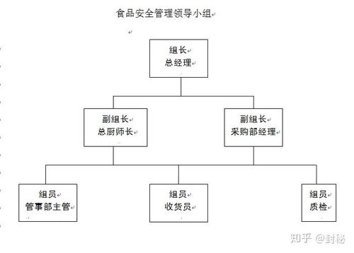 酒店食品安全管理系統(tǒng)的信息系統(tǒng)集成服務