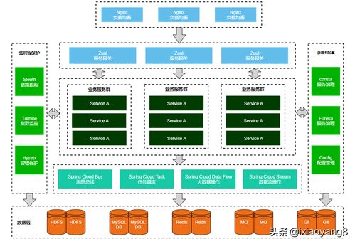 微服務架構圖在信息系統(tǒng)集成服務中的應用與實踐