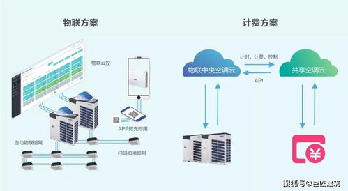 巨匠建筑與海爾中央空調深化技術交流，共筑綠色建筑新未來