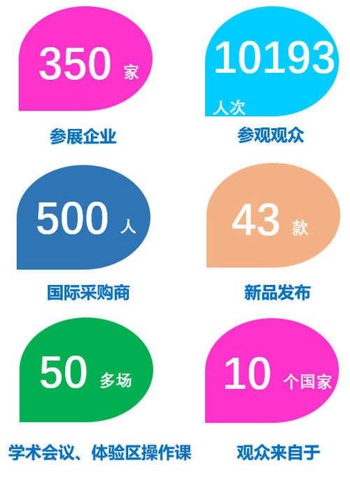 2020昆明KIDE國際嬰童展 技術交流新平臺，行業創新共展望
